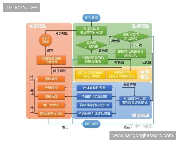 基于数据驱动的竞技体育技术动作优化与提升研究 基于数据驱动的竞技体育技术动作优化与提升研究